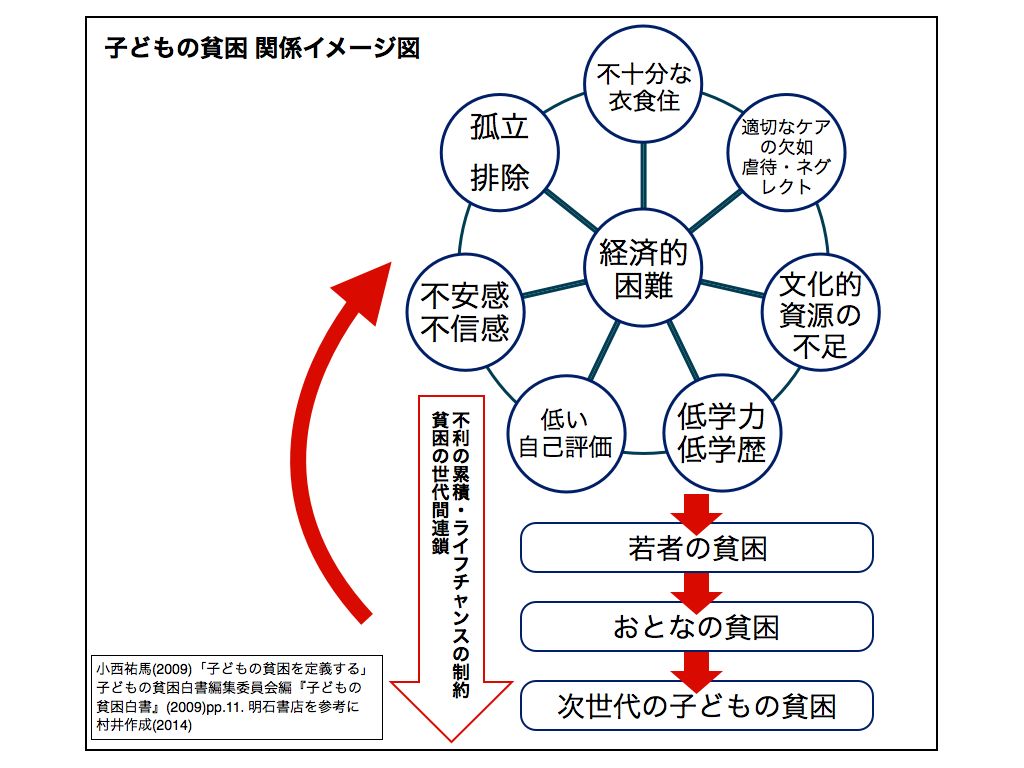 子どもの貧困を解決するために必要な「学校」という場