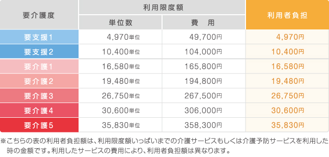 介護保険とは | はじめよう!やってみよう! 口腔ケア