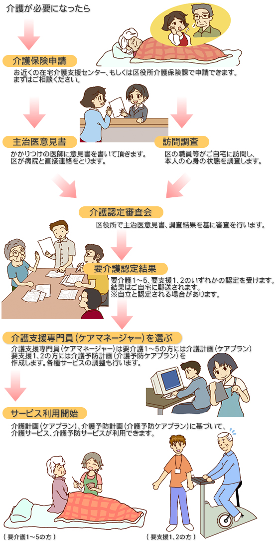 社会福祉法人あそか会　特別養護老人ホームあそか園：在宅介護支援センター