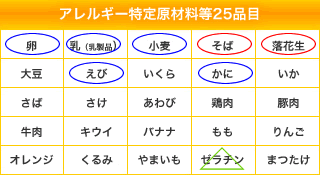 アレルギー特定原材料