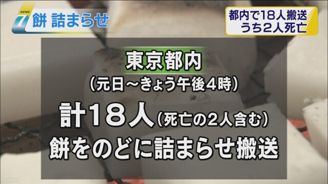 餅のどに詰まらせる事故相次ぐ 都内で２人死亡　NHKニュース