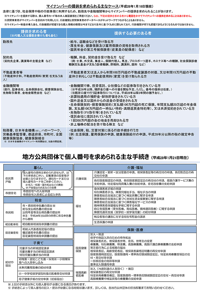 マイナンバー社会保障・税番号制度