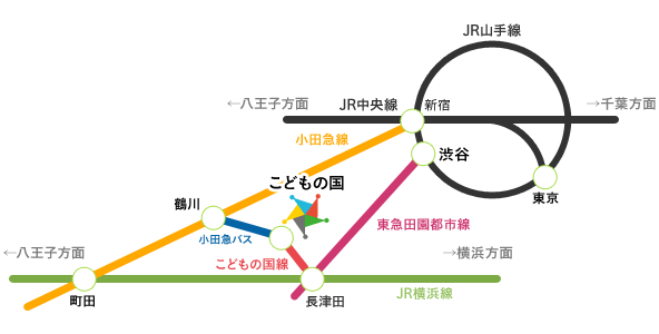 交通アクセス｜こどもの国